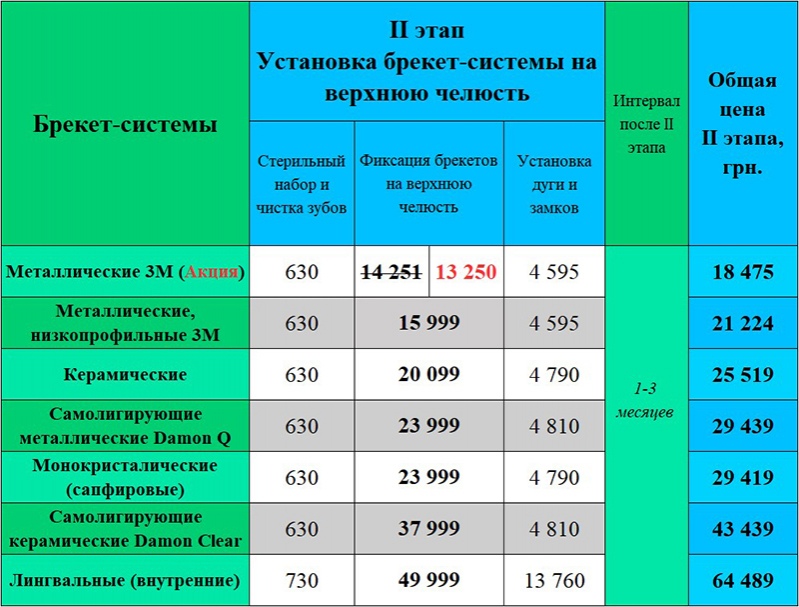 Цена установки брекетов Киев Люми-Дент